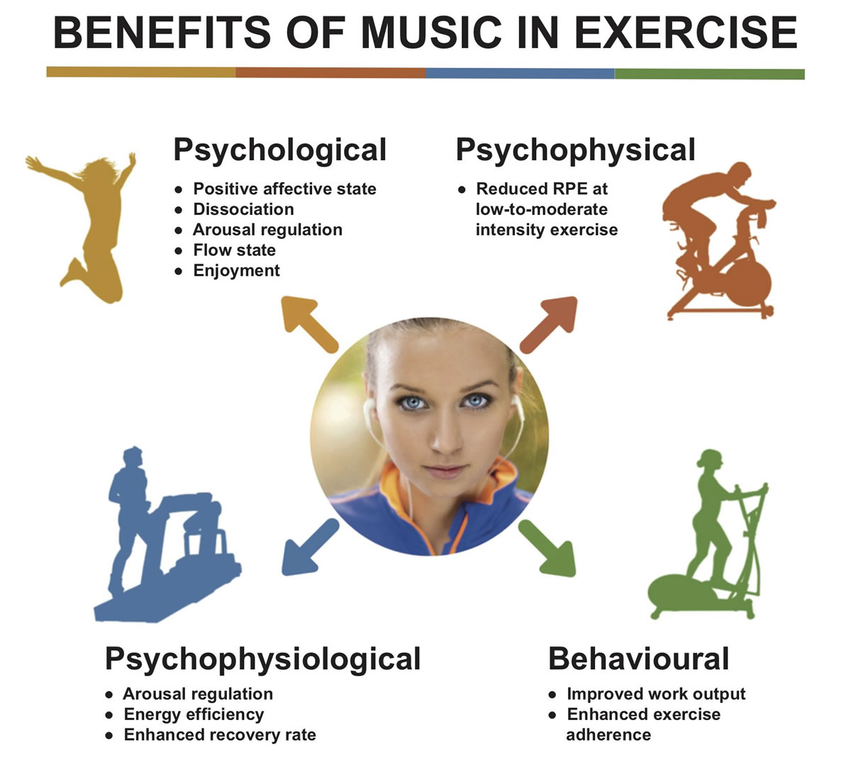 music-exercise.jpg