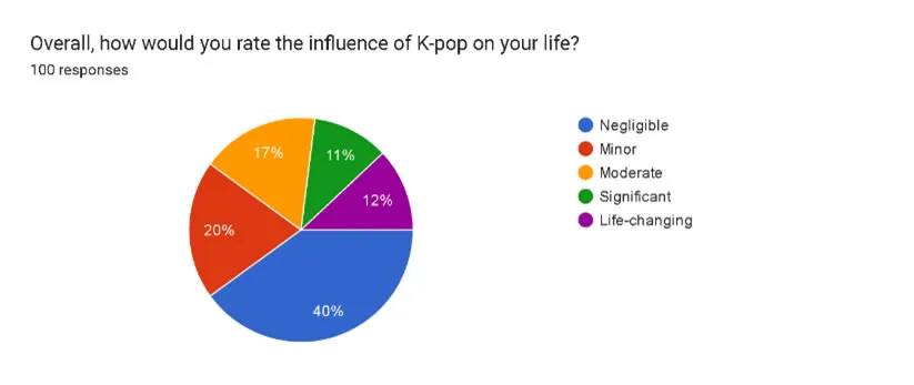 KPop-2