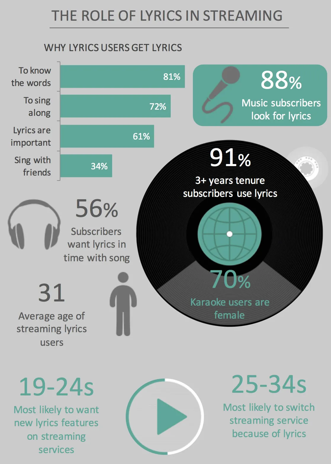 lyrics-in-streaming