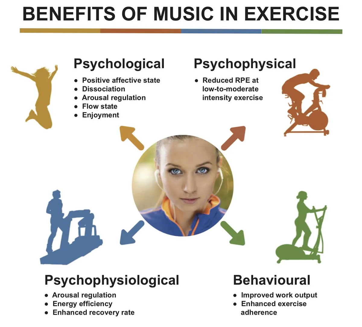 music-exercise